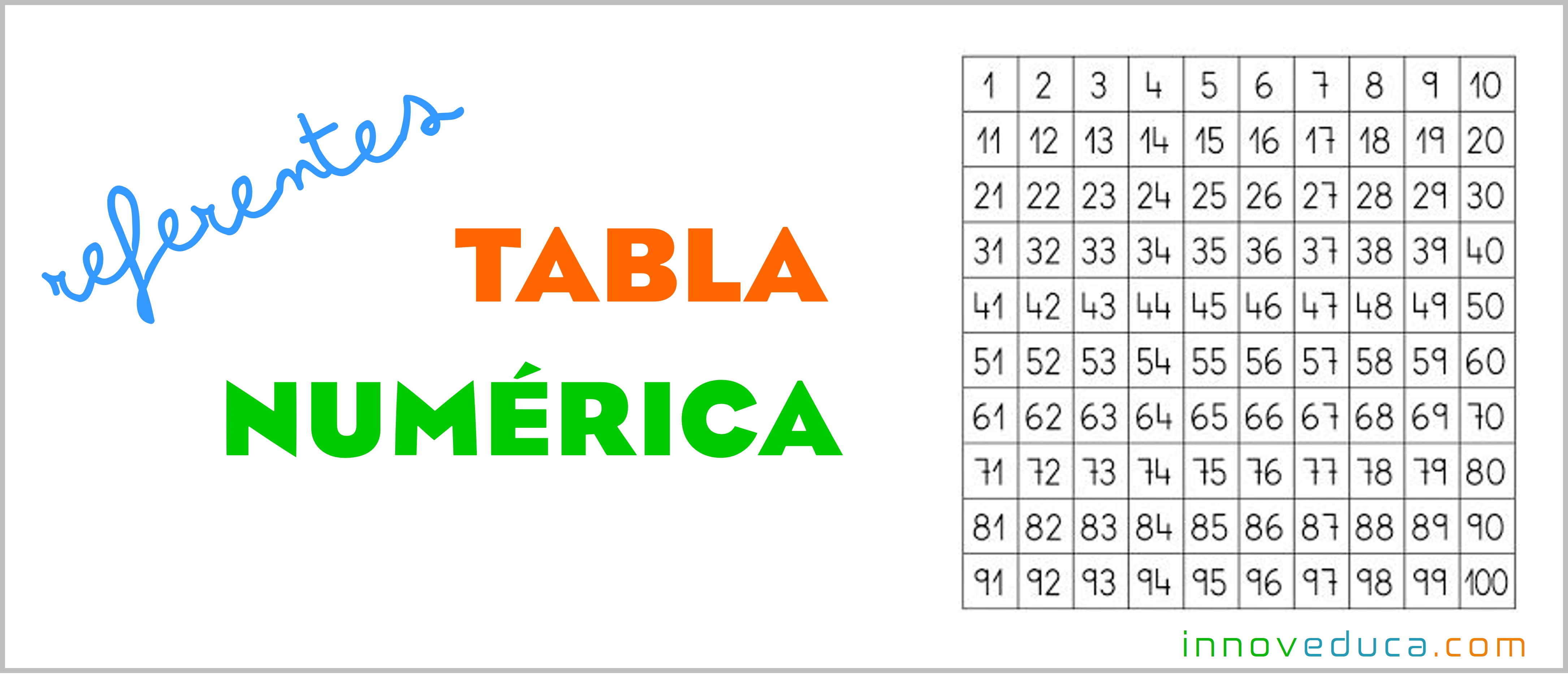 Mates – Tabla Numérica – Referentes